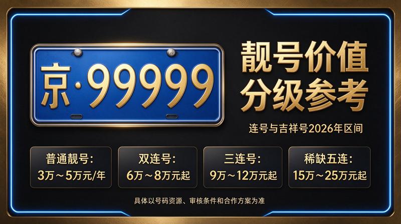 北京小牛京牌京牌租赁业务场景图